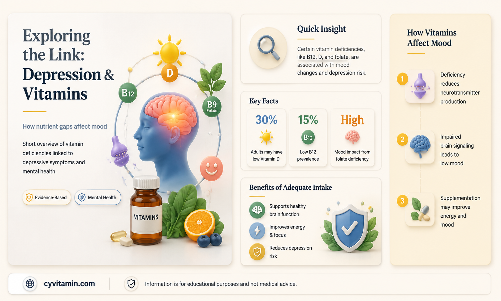 do depressed people have vitamin deficiencies