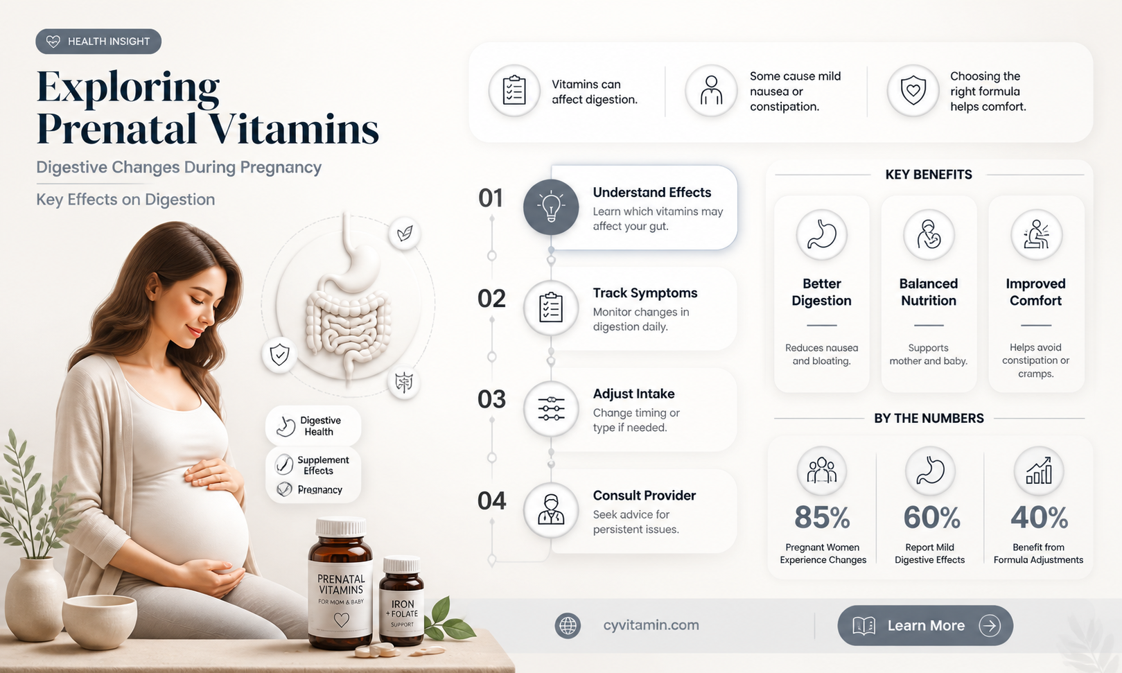 can prenatal vitamins make you have diarrhea