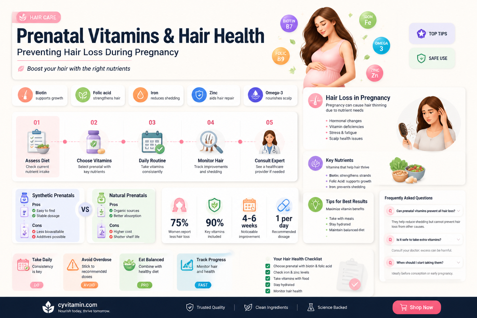 are prenatal vitamins good for hair loss