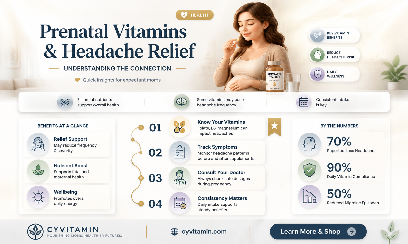 can prenatal vitamins give you headaches