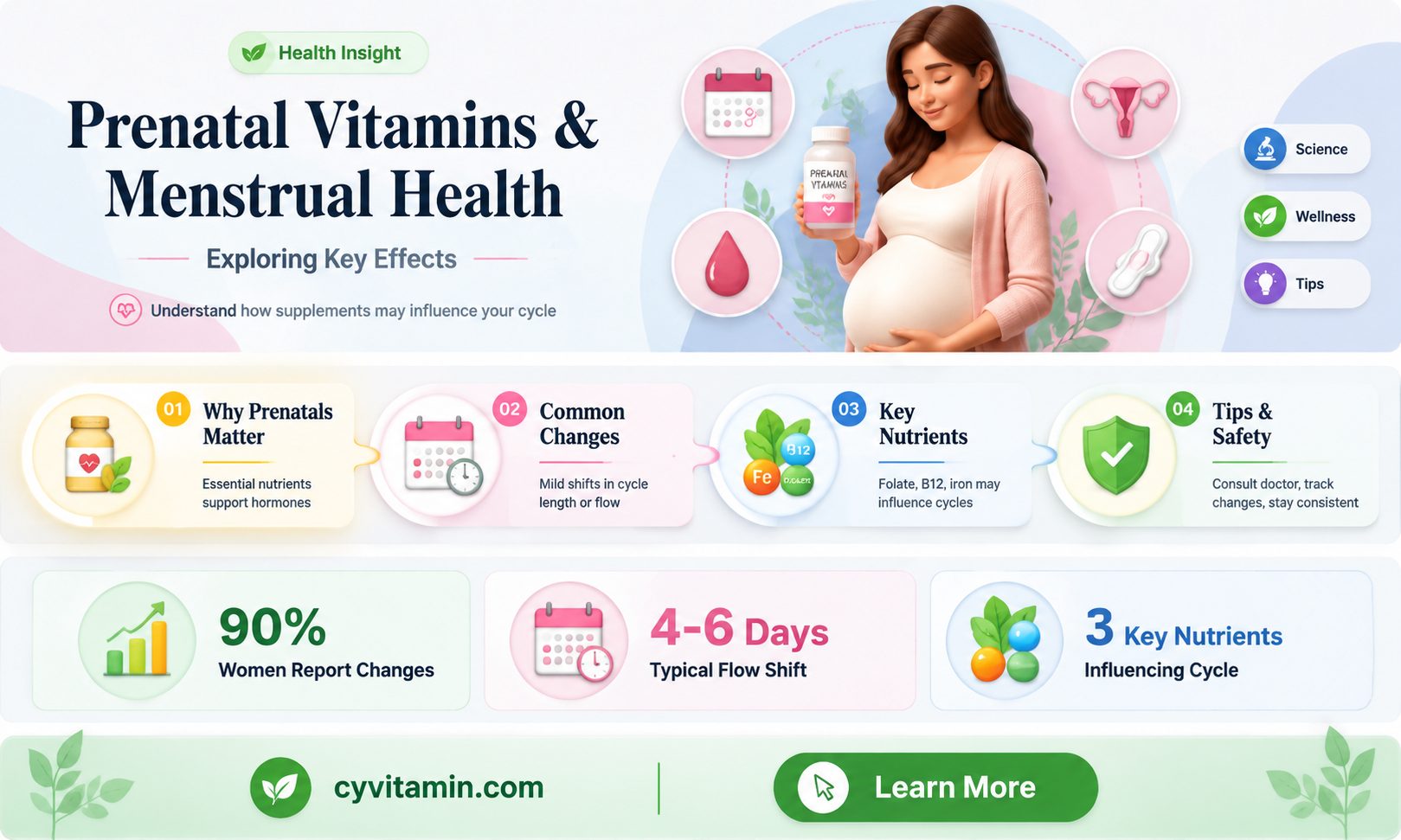 can prenatal vitamins affect your period