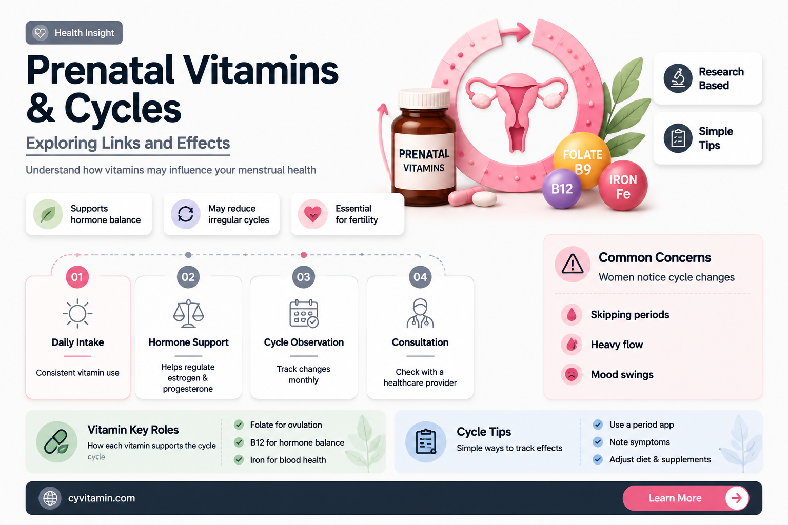 can prenatal vitamins change your cycle