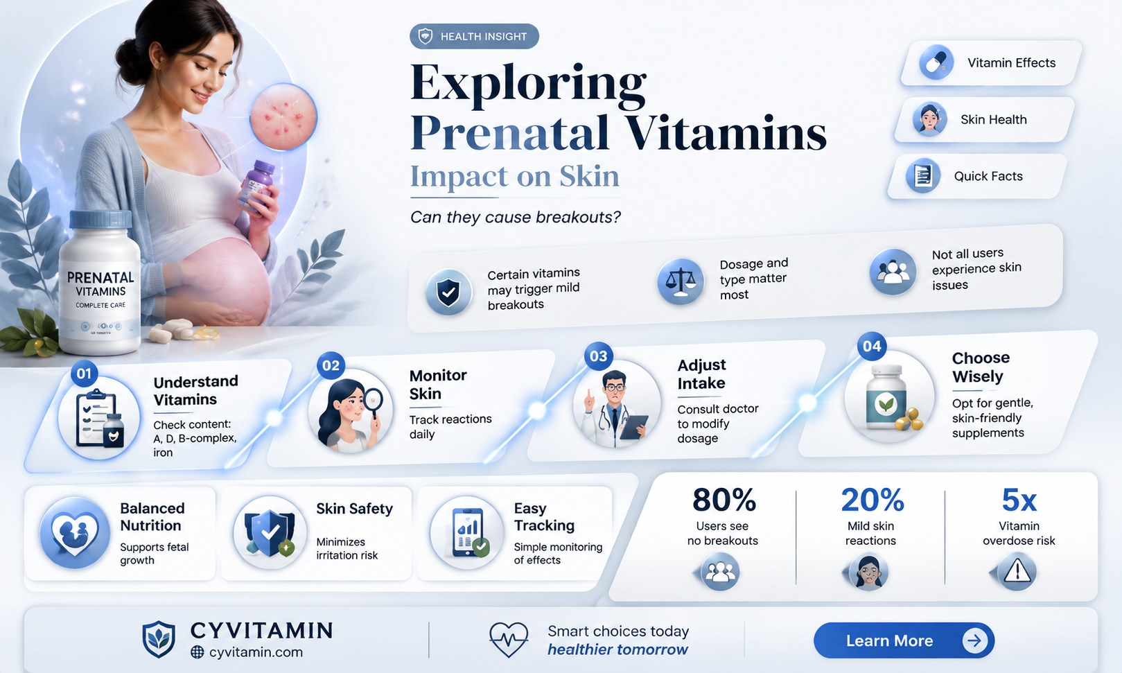 can prenatal vitamins make you break out
