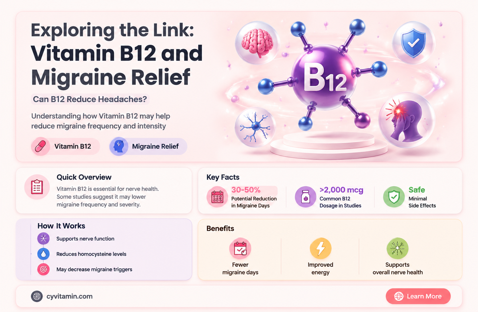 does vitamin b12 help with migraines