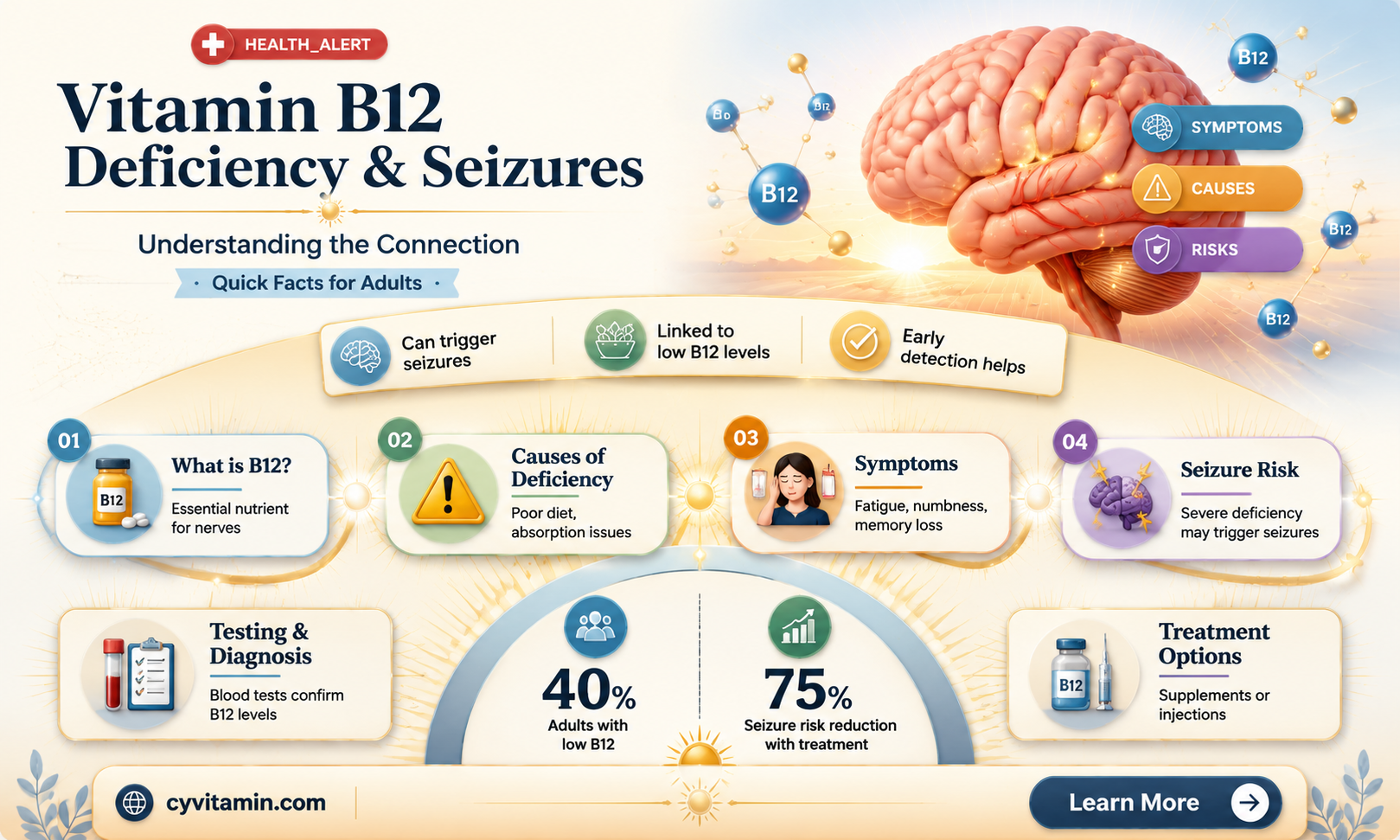 can vitamin b12 deficiency cause seizures in adults