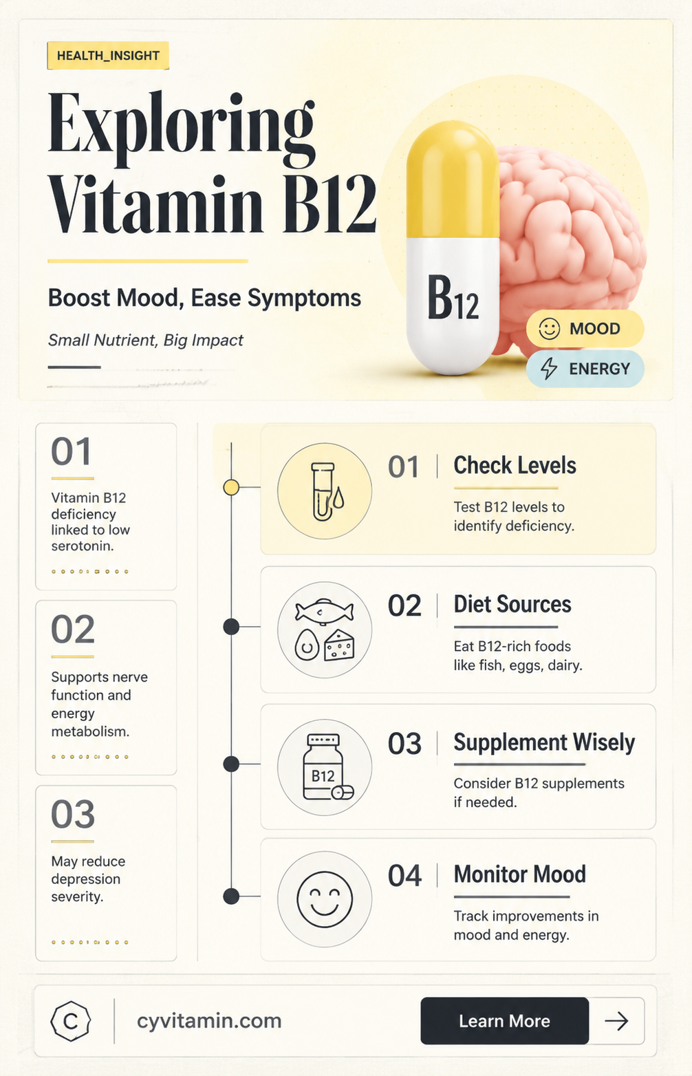 can vitamin b12 help with depression