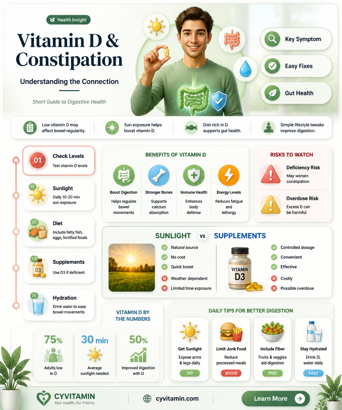 can a vitamin d deficiency cause constipation