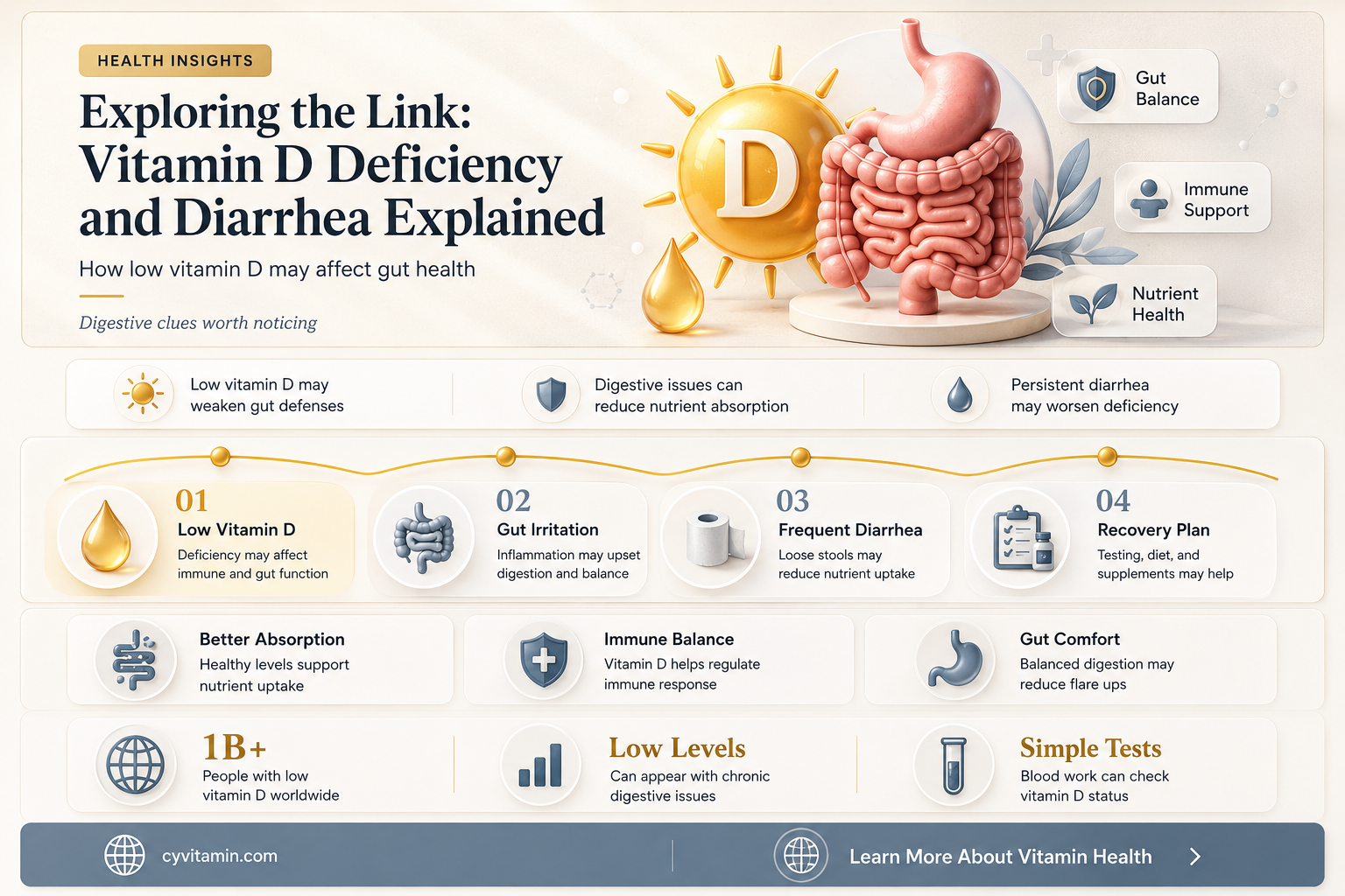 does vitamin d deficiency cause diarrhea
