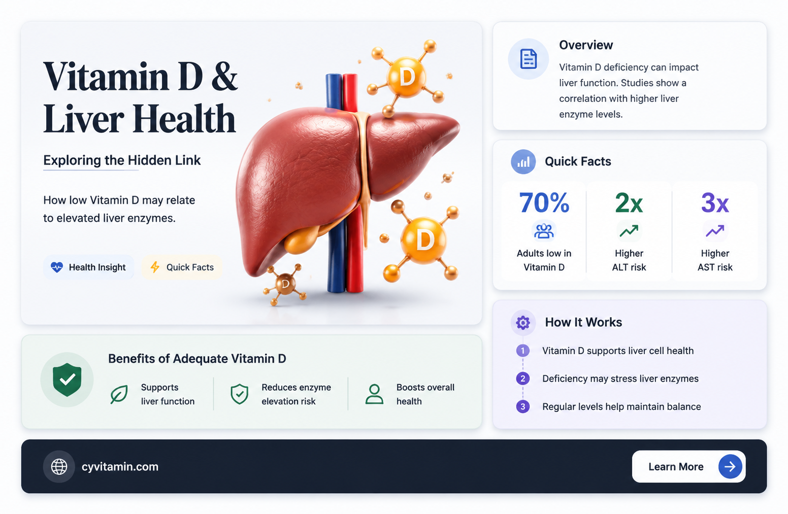 can vitamin d deficiency cause elevated liver enzymes