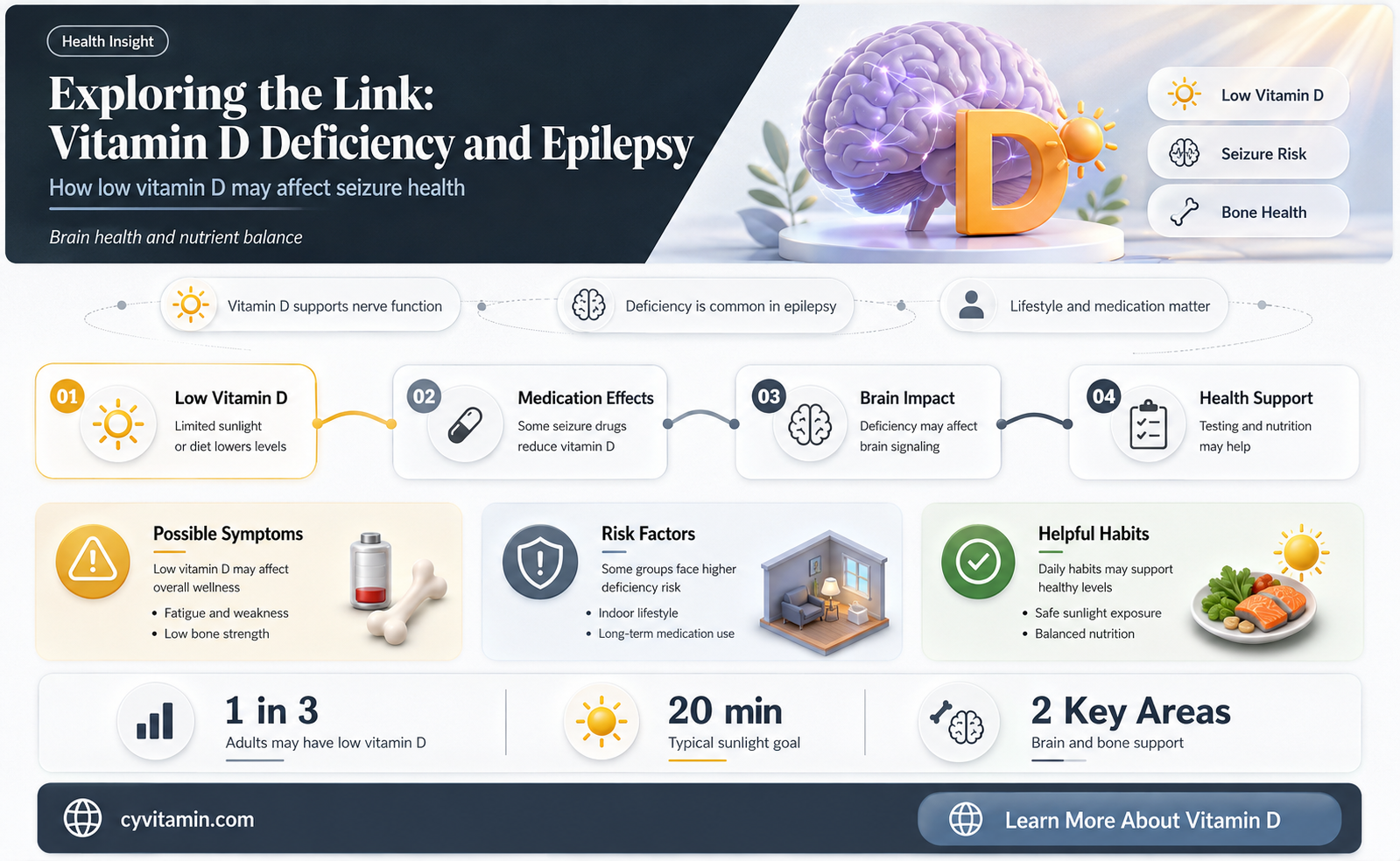 does vitamin d deficiency affect epilepsy