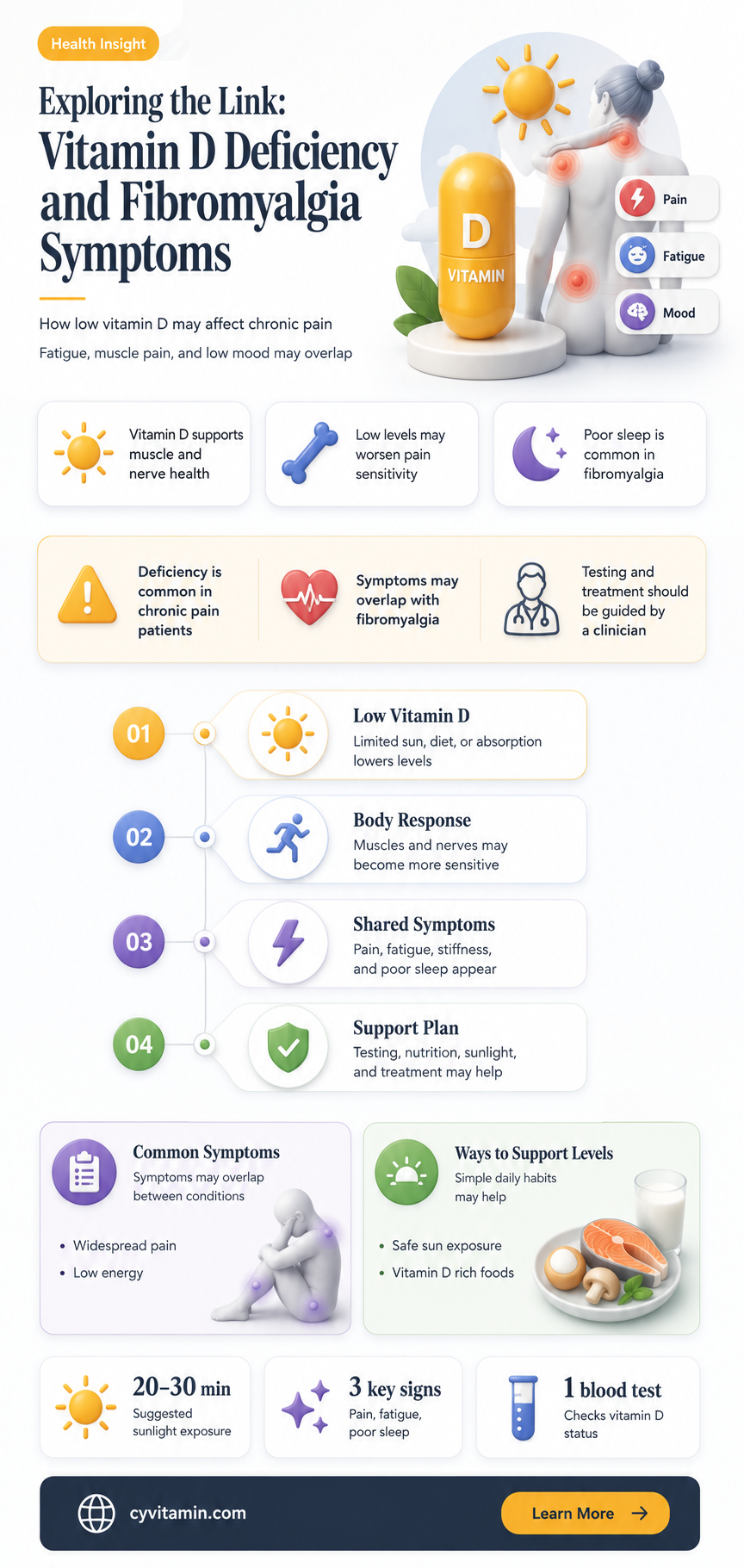 does vitamin d deficiency affect fibromyalgia