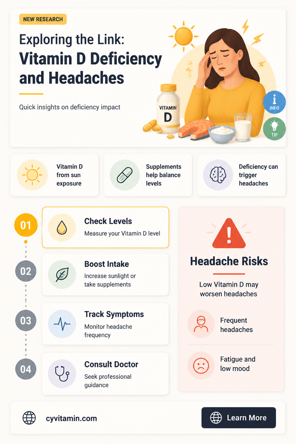 does a vitamin d deficiency cause headaches