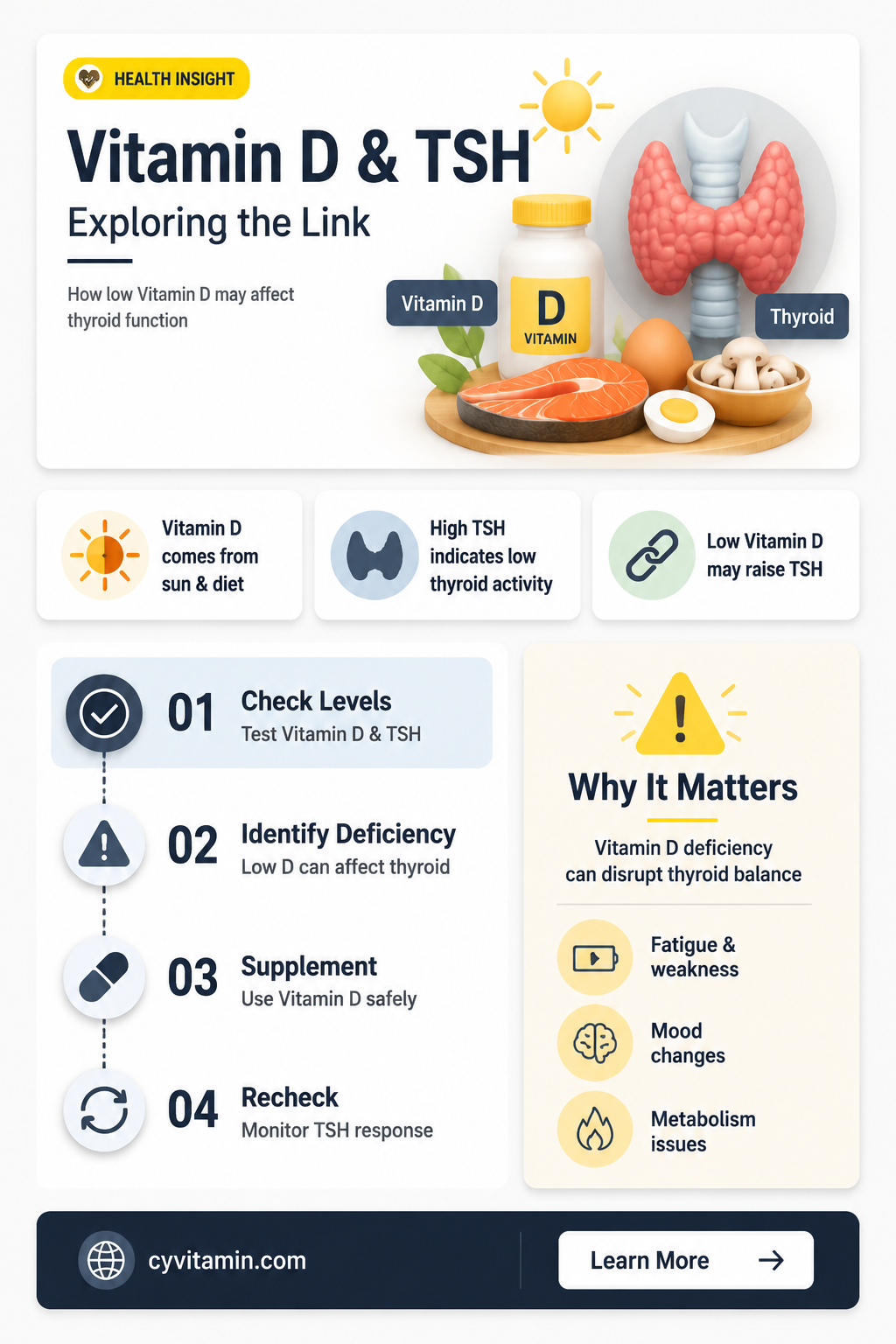 can vitamin d deficiency cause high tsh