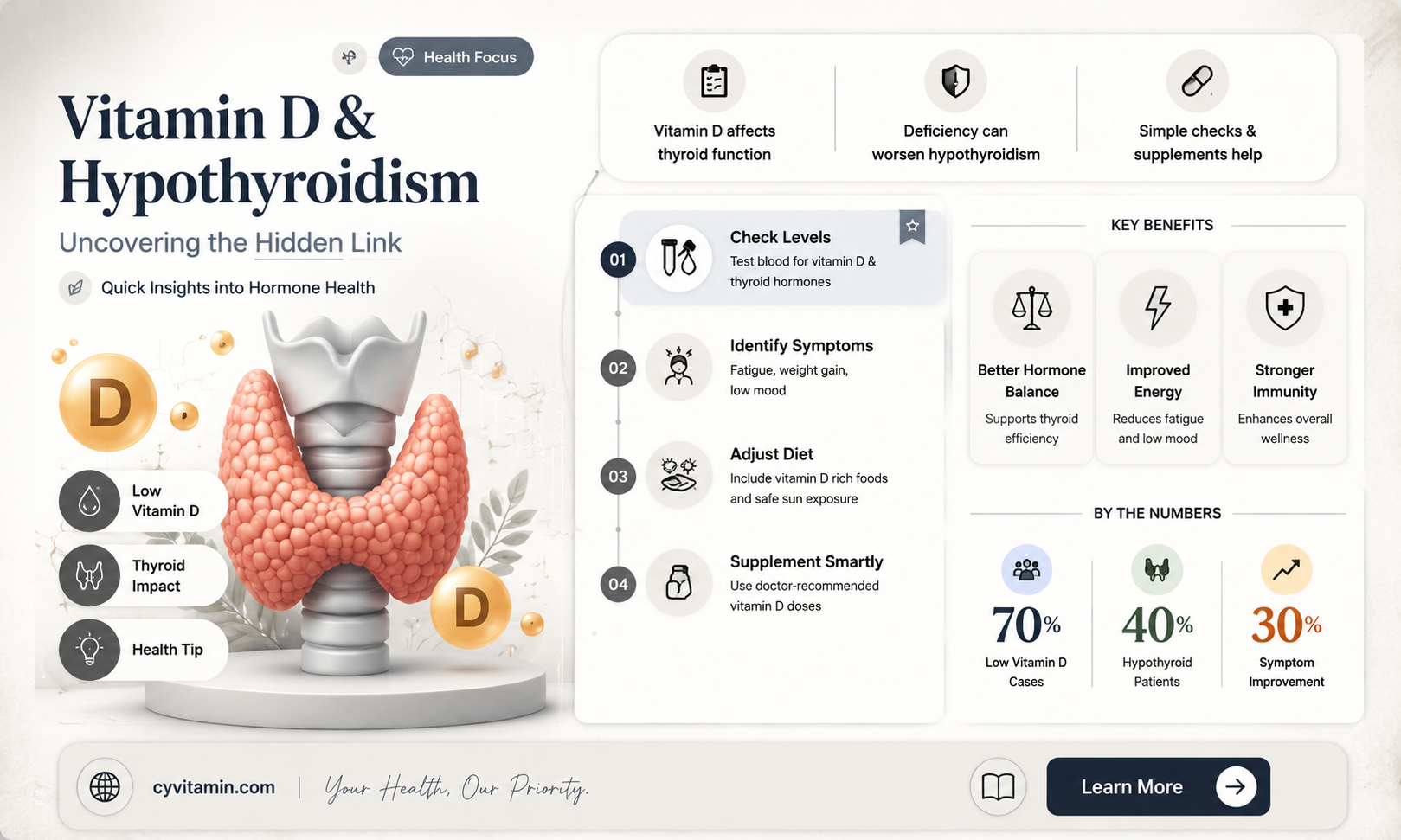 can vitamin d deficiency cause hypothyroidism