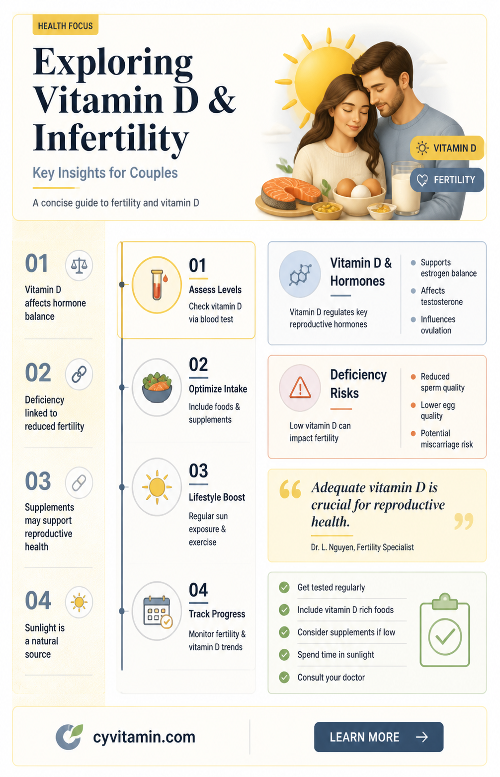 can a vitamin d deficiency cause infertility