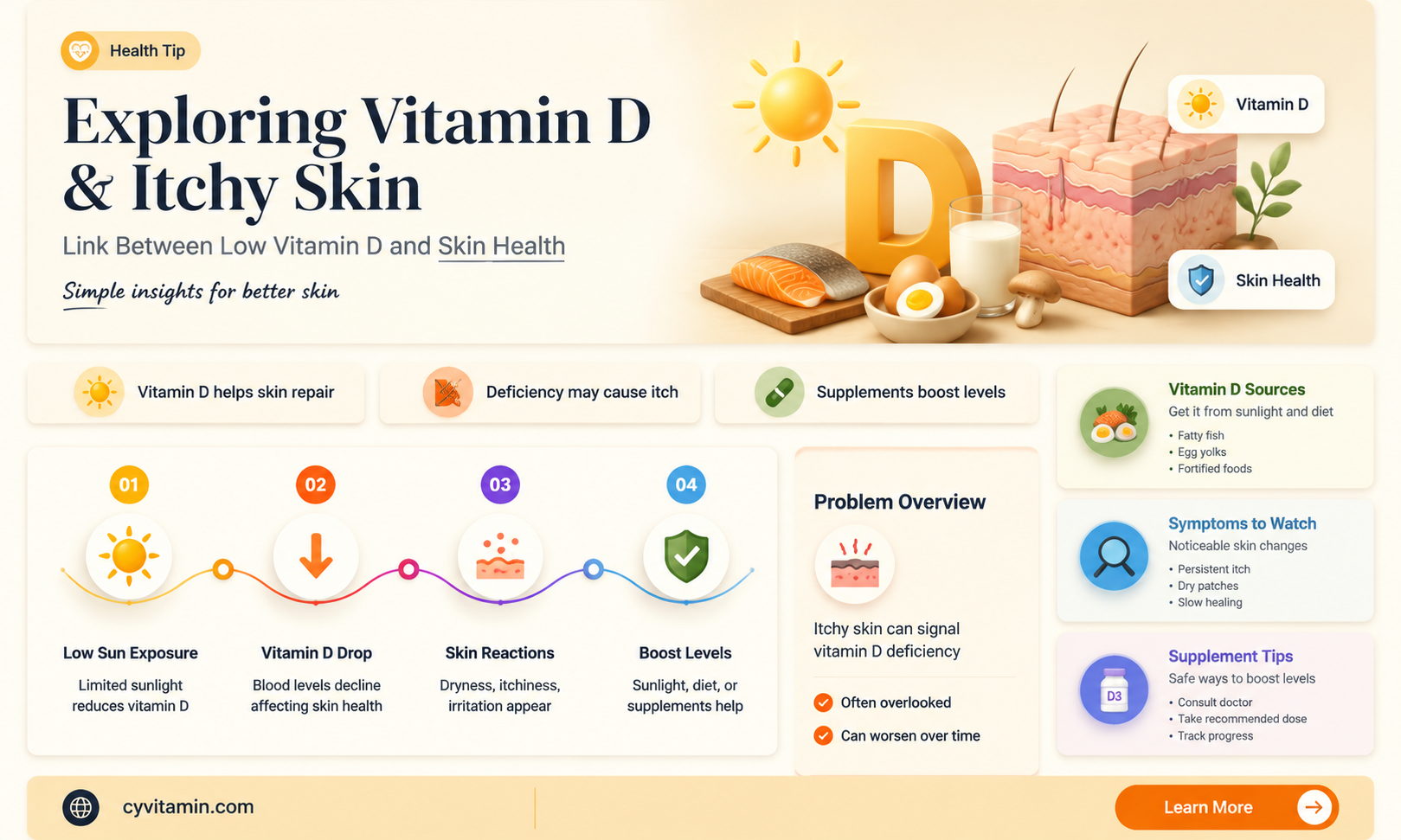 can vitamin d deficiency cause itchy skin
