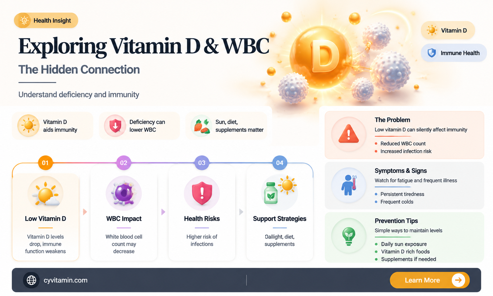 can vitamin d deficiency cause low wbc