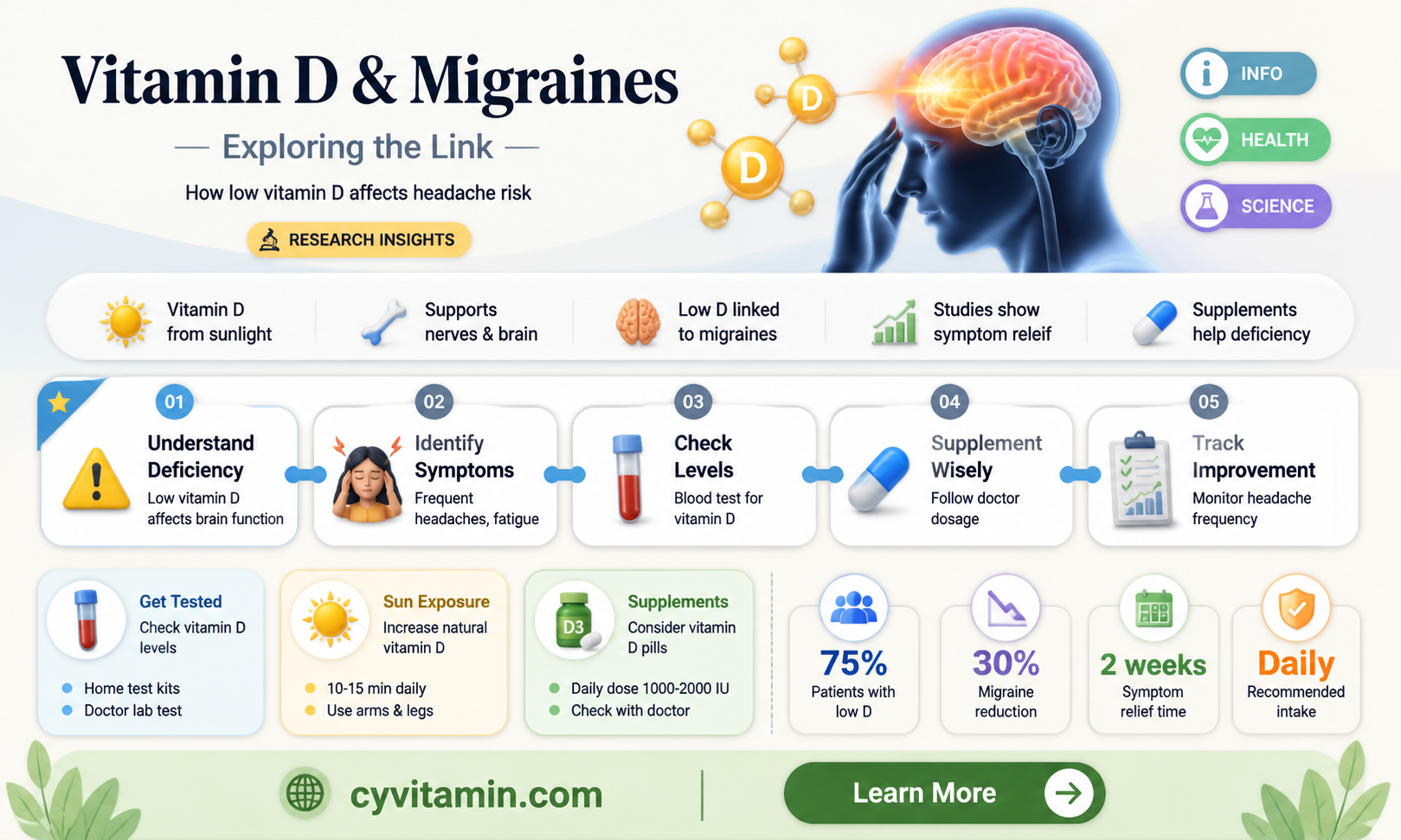 can a vitamin d deficiency cause migraines