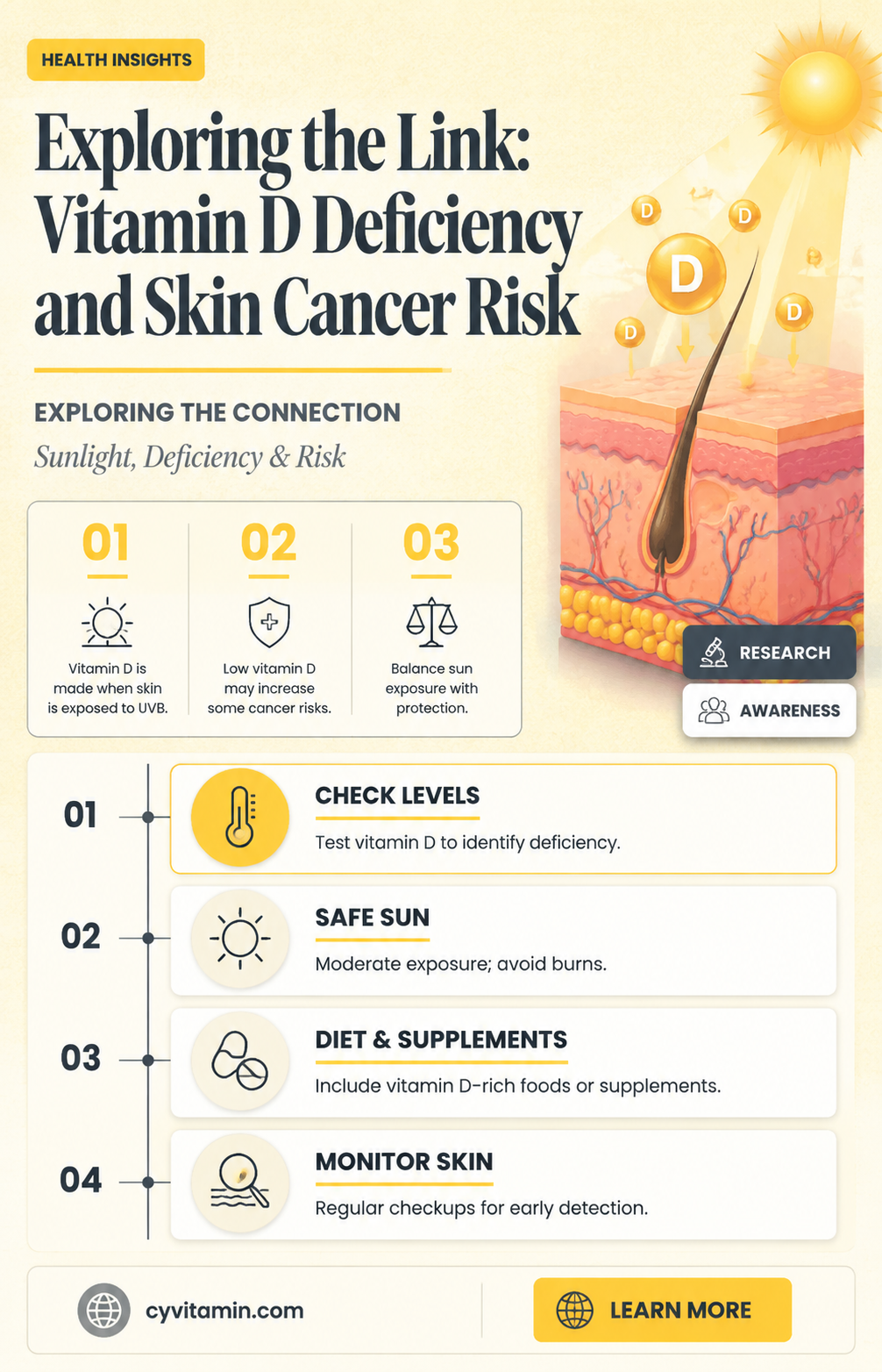 does a vitamin d deficiency predispose someone to skin cancer