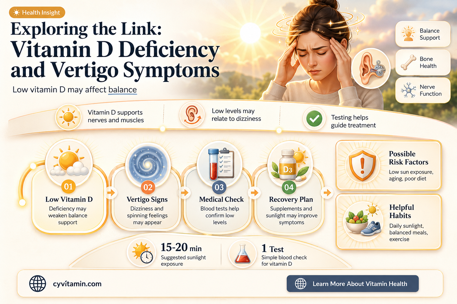 does vitamin d deficiency cause vertigo