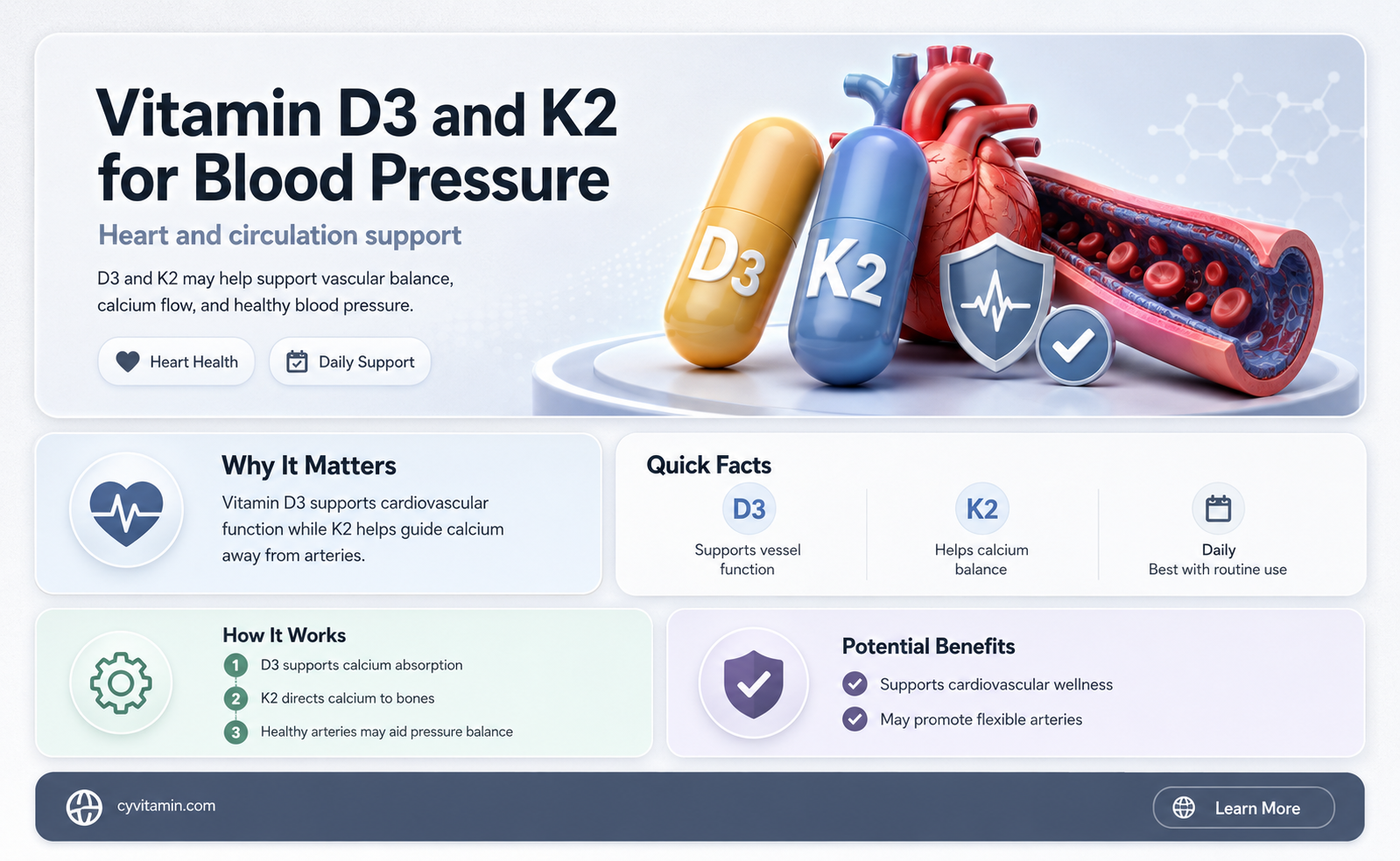 does vitamin d3 and k2 lower blood pressure