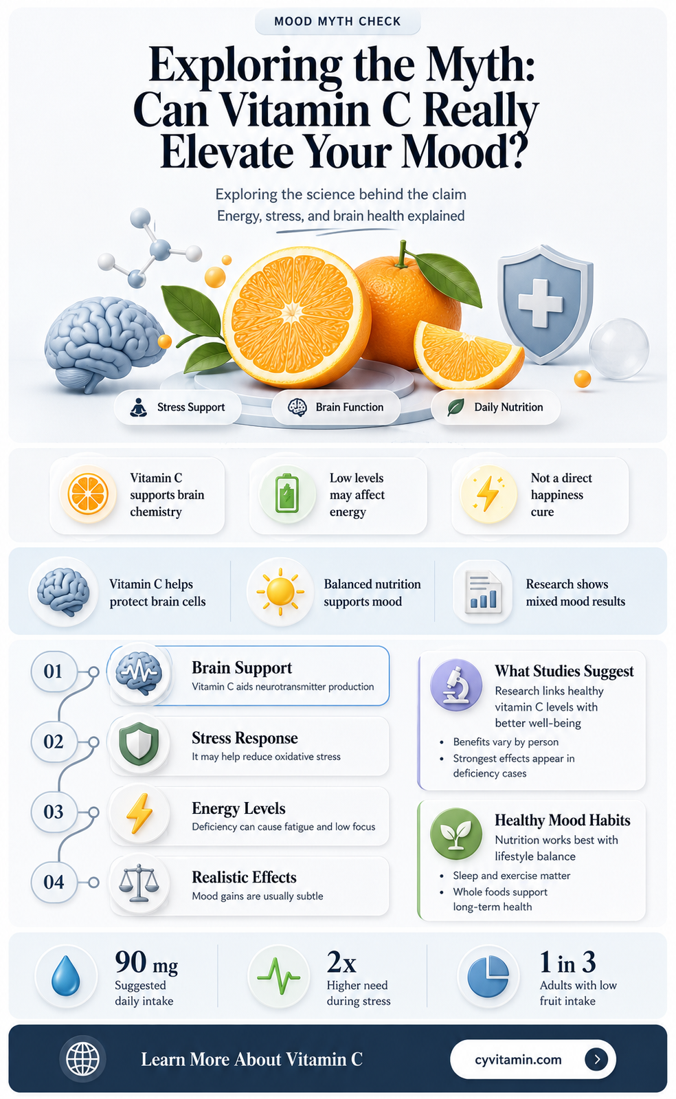 does vitamin c make you higher