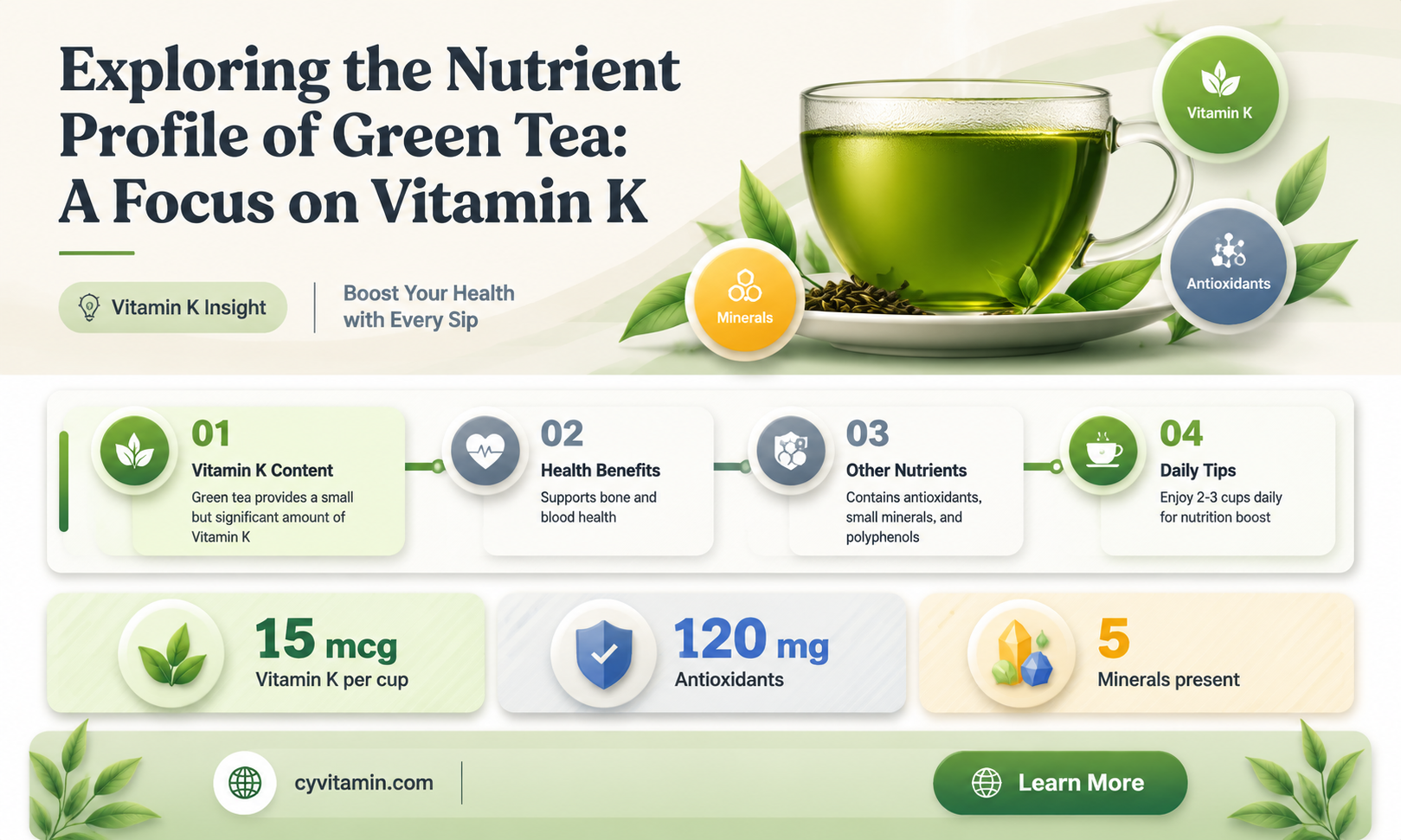 does green tea have vitamin k