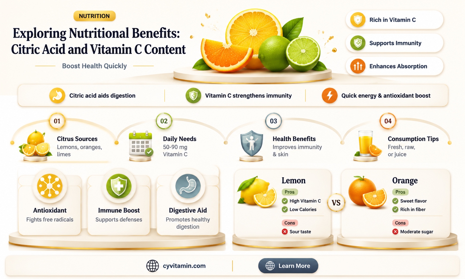 does citric acid contain vitamin c