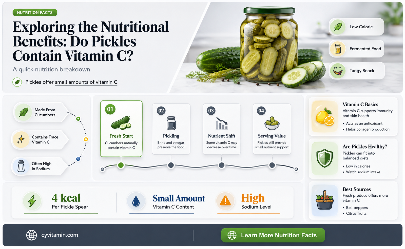 do pickles have vitamin c