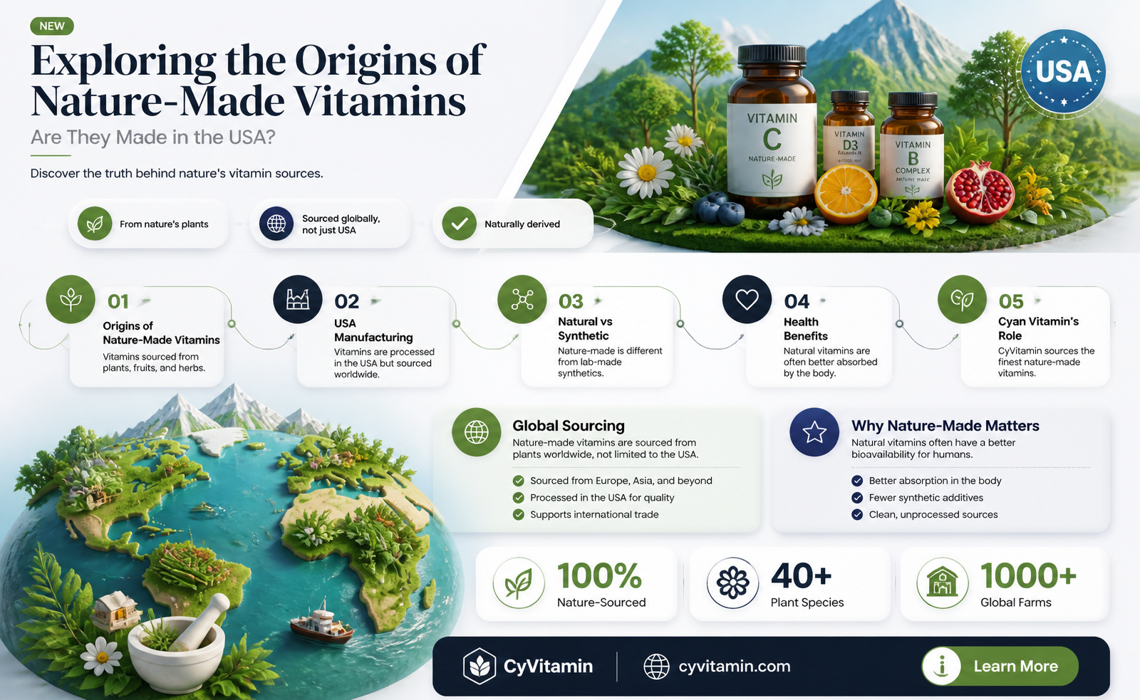 are nature made vitamins made in the usa