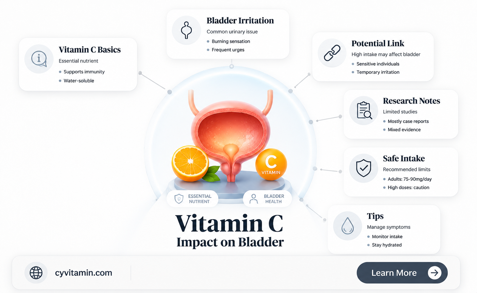 can vitamin c irritate the bladder
