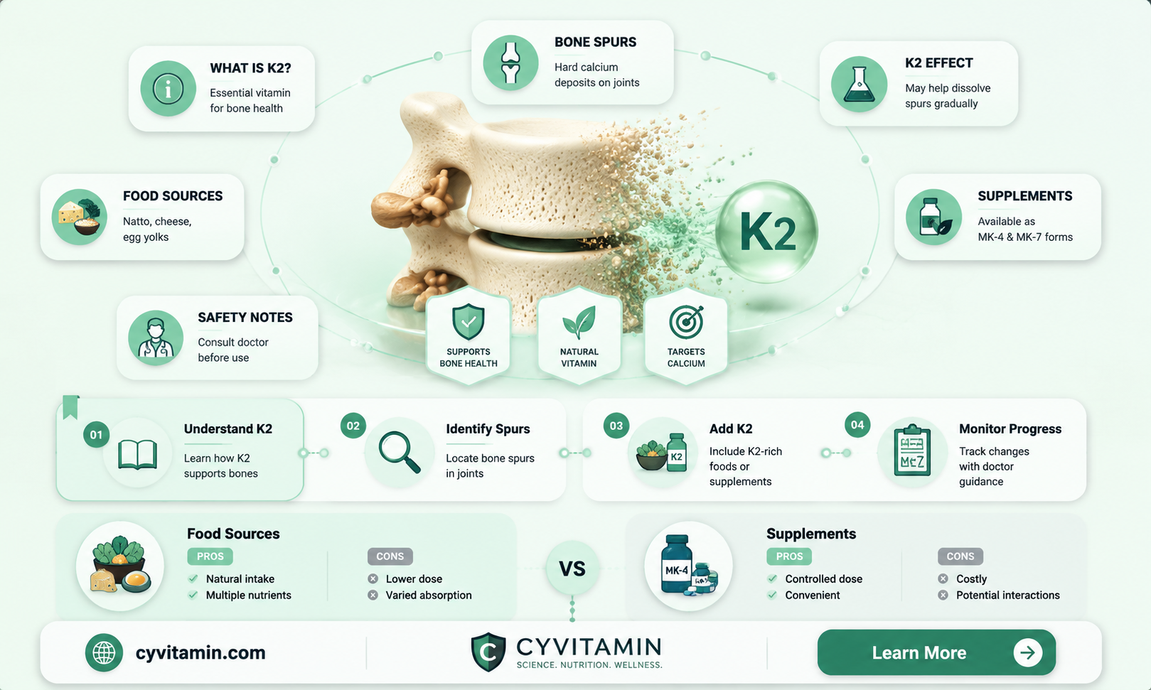 can vitamin k2 dissolve bone spurs