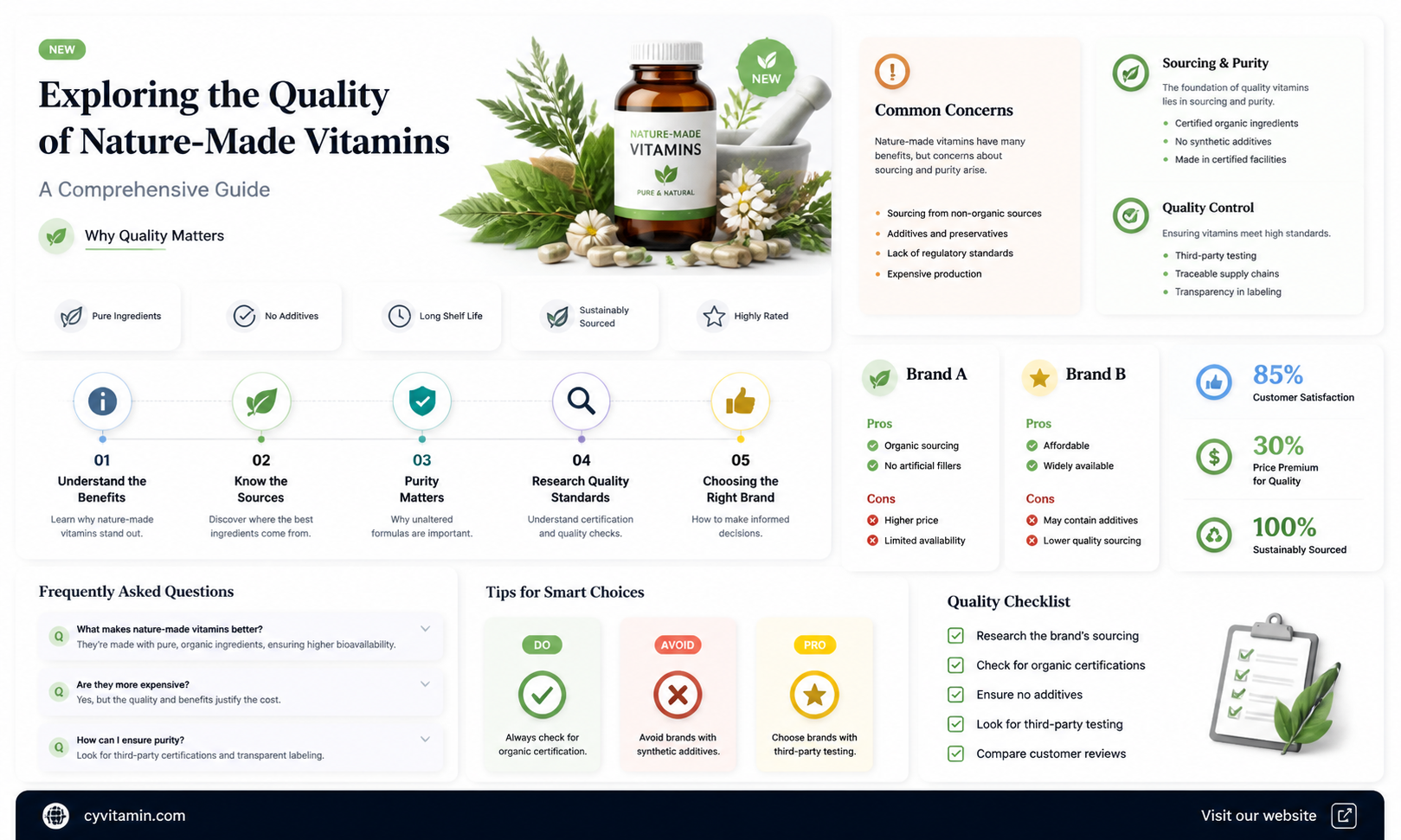 are nature made vitamins good quality