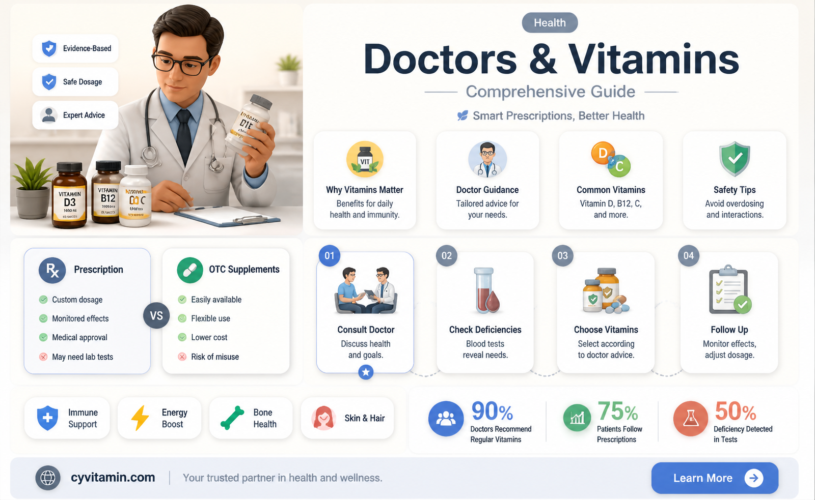 can a doctor prescribe vitamins