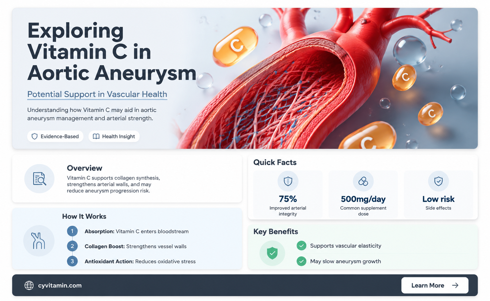 can vitamin c shrink an aortic aneurysm