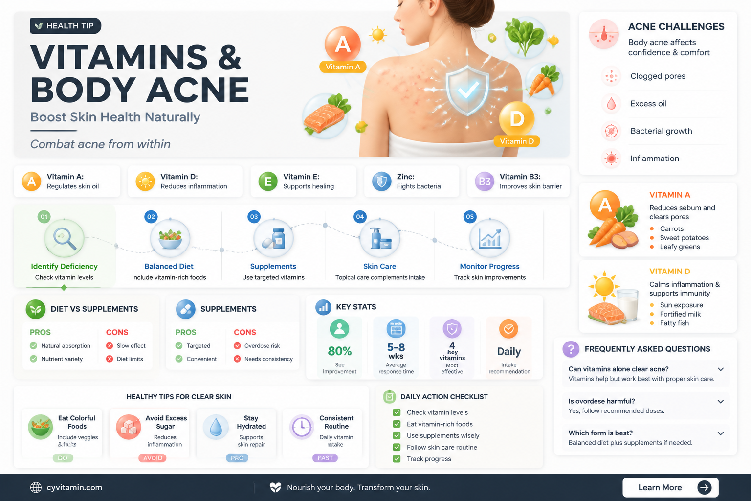 are there vitamins for body acne