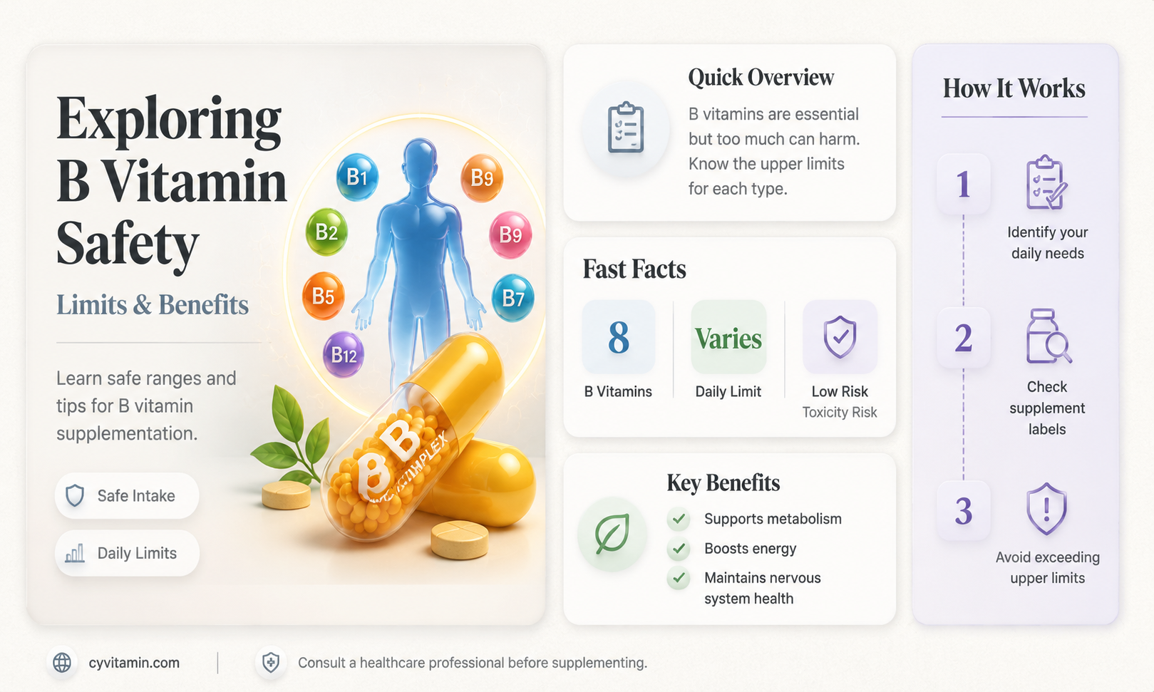 can you od on b vitamins