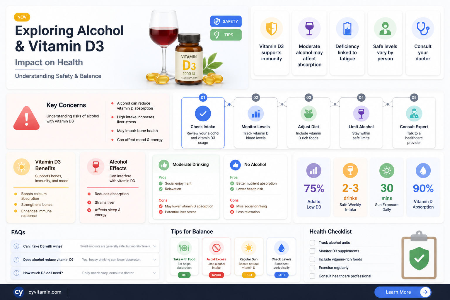 can i drink alcohol while taking vitamin d3