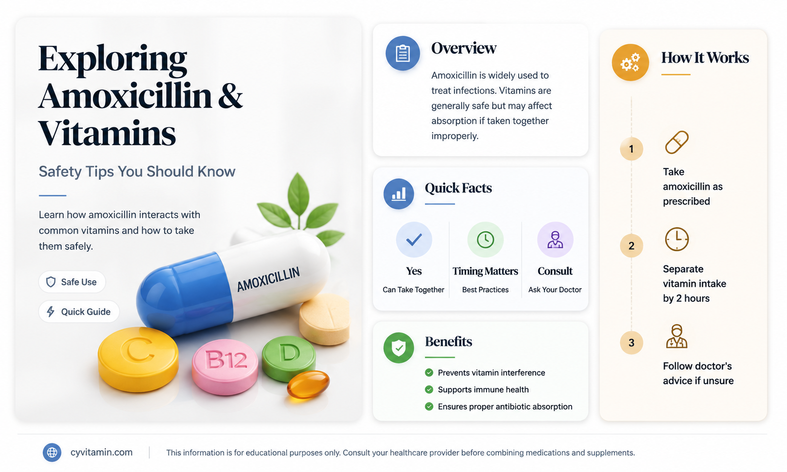 can you take amoxicillin with vitamins