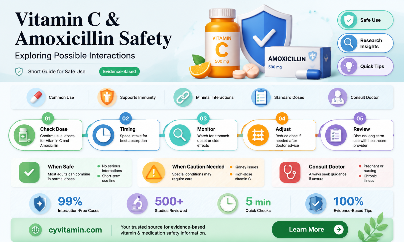 can i take vitamin c with amoxicillin