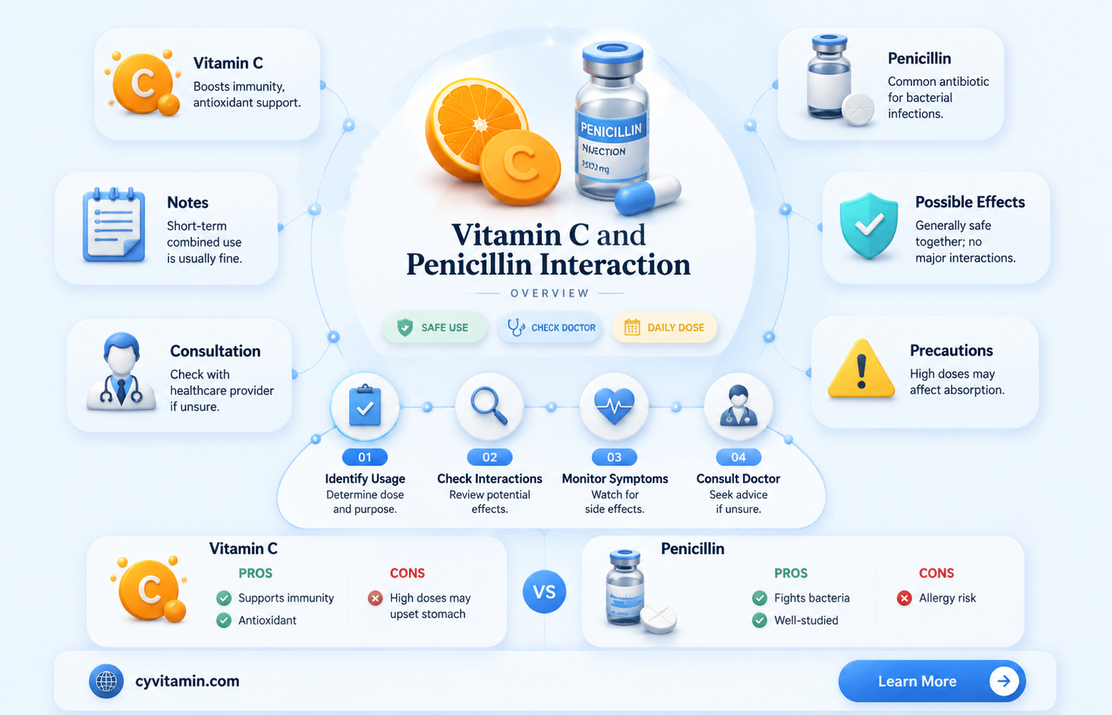 can vitamin c and penicillin be used simultaneously