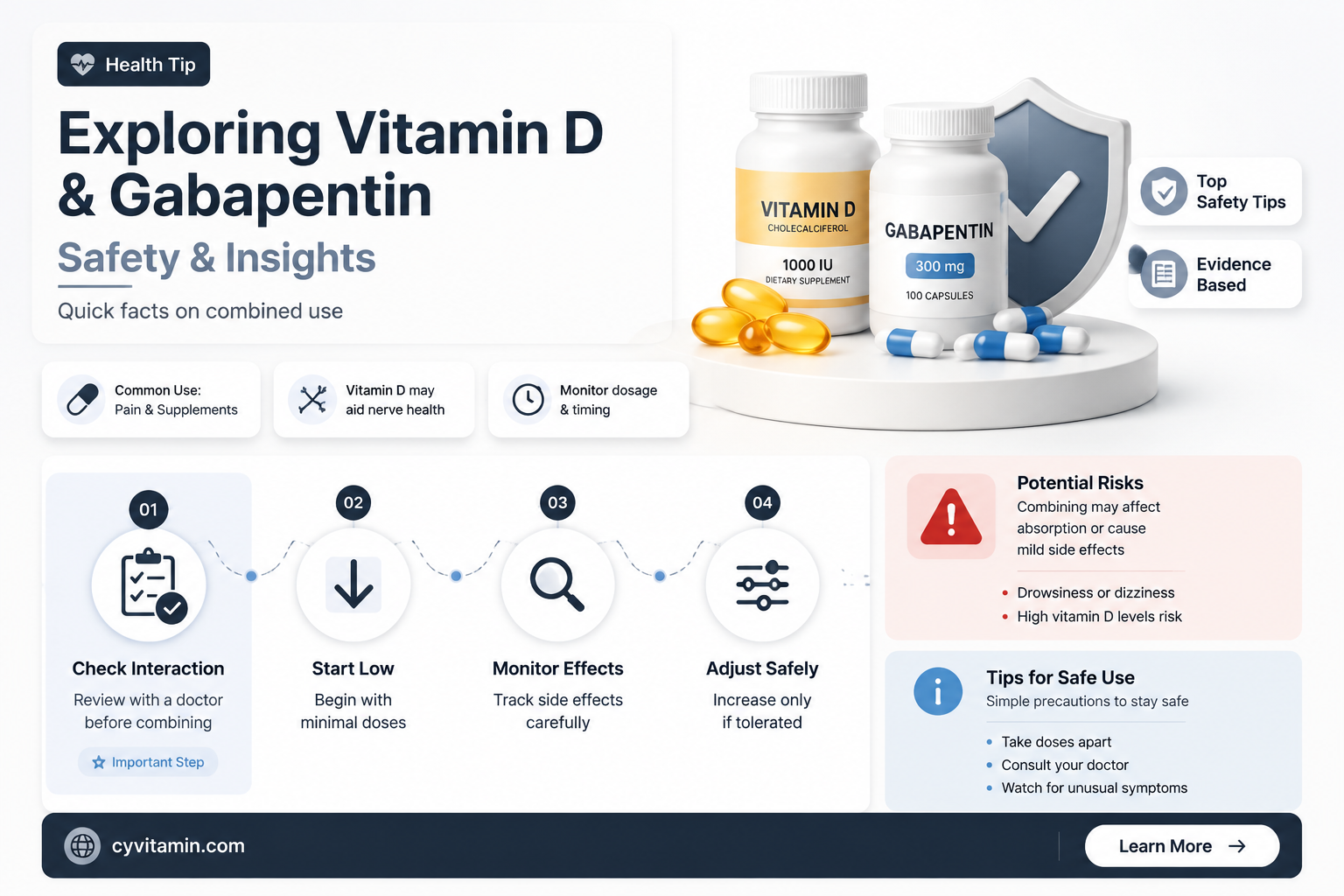 can you take vitamin d with gabapentin