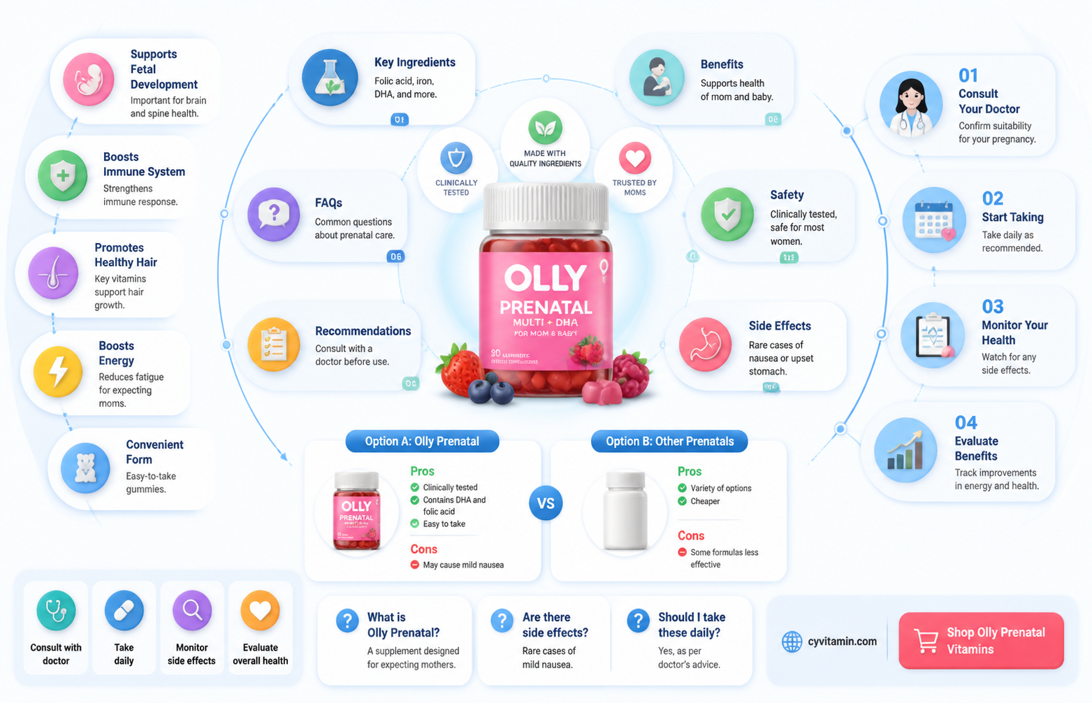 are olly prenatal vitamins safe