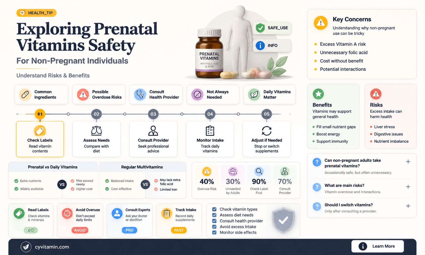 can i drink prenatal vitamins without being pregnant
