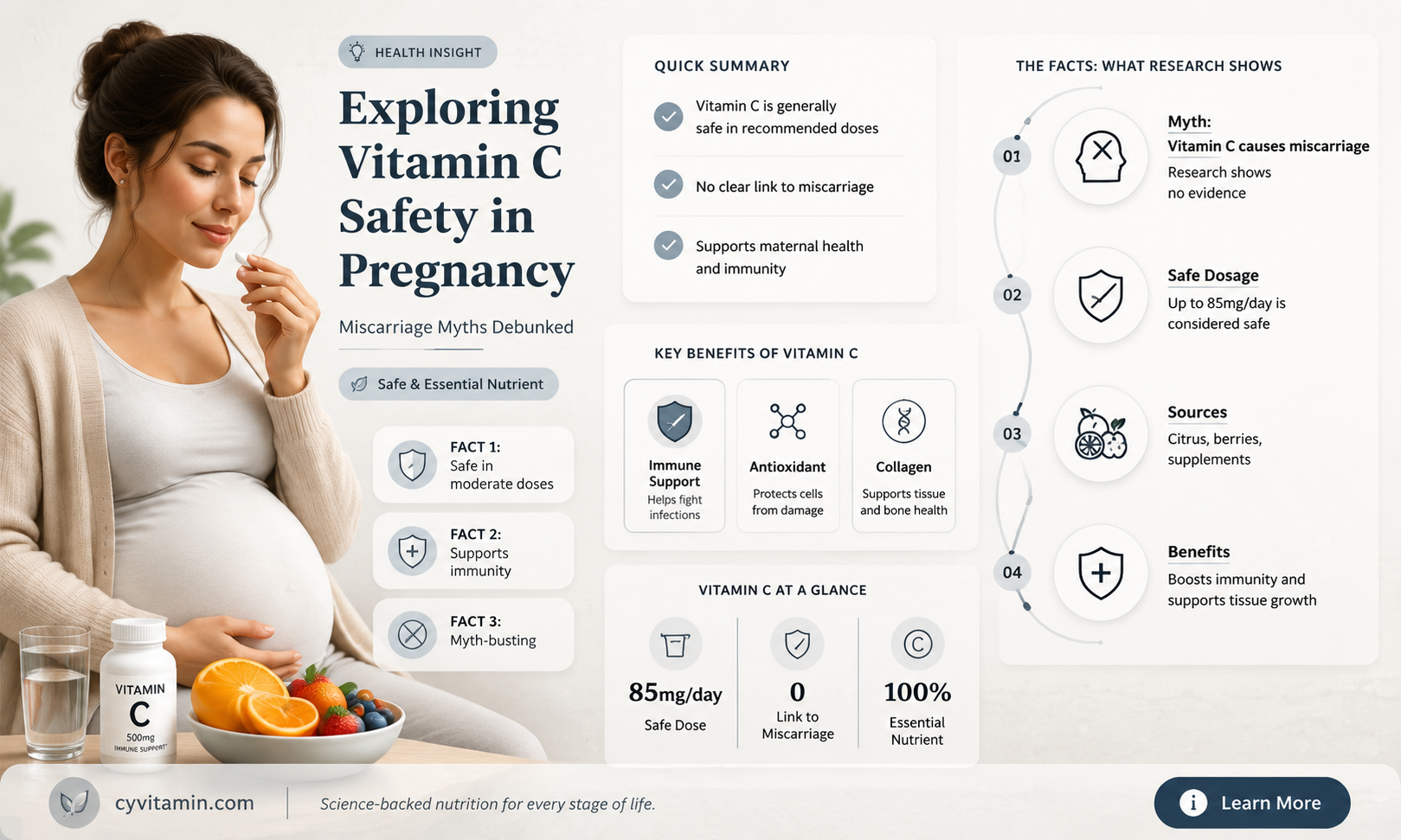 can vitamin c make you miscarry