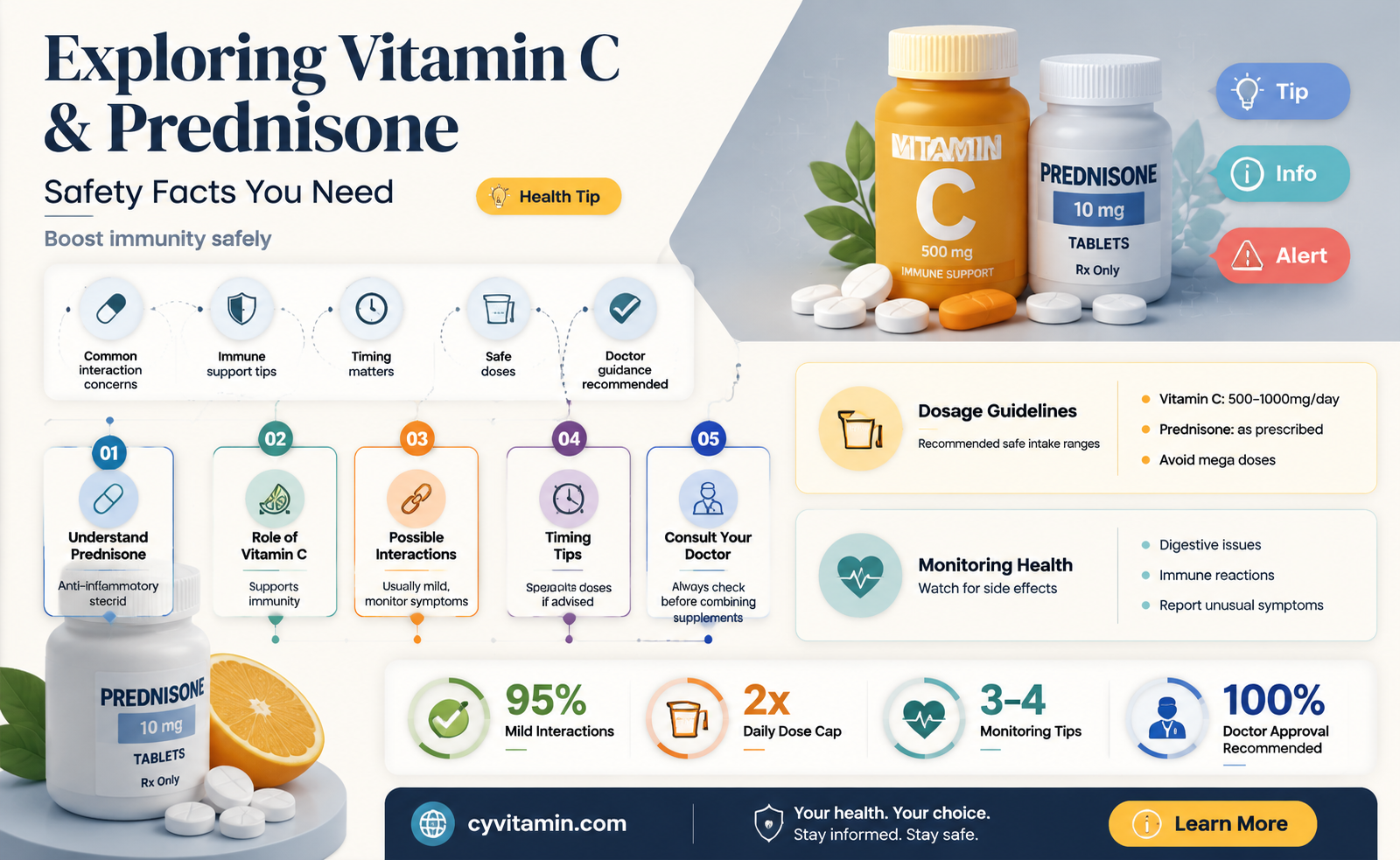 can i take vitamin c with prednisone