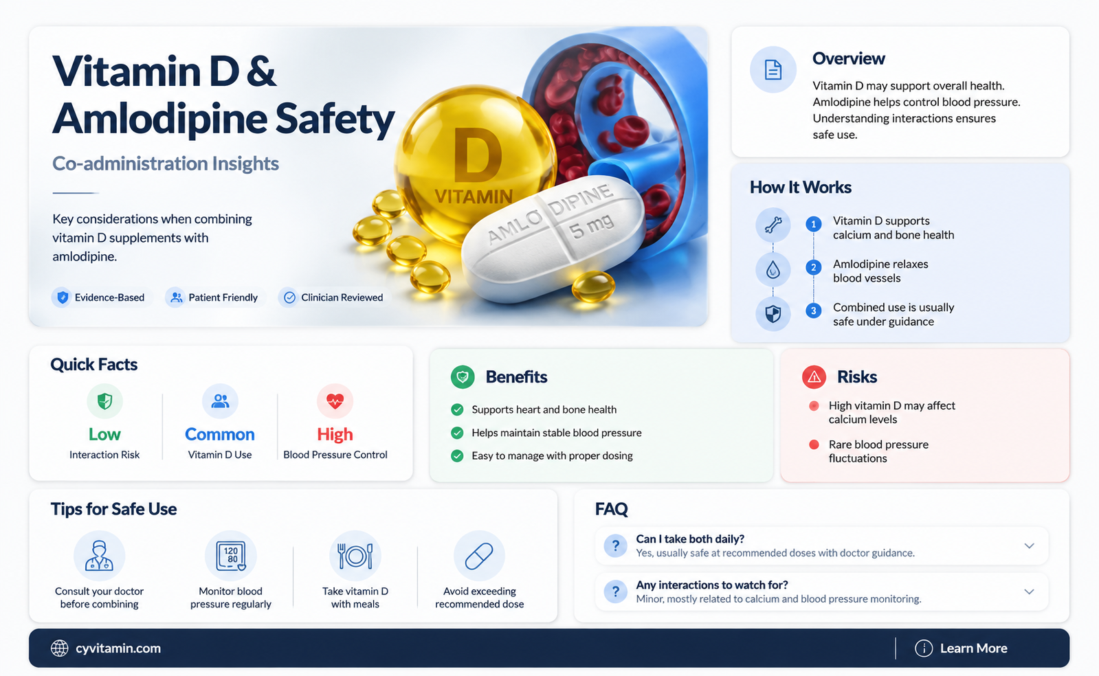 can i take vitamin d with amlodipine