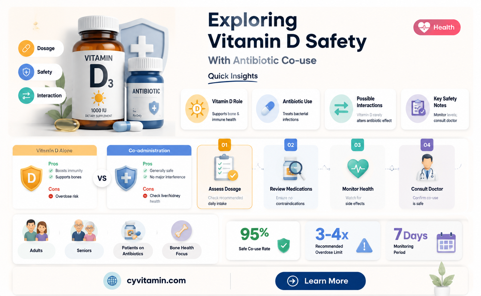 can i take vitamin d with antibiotics