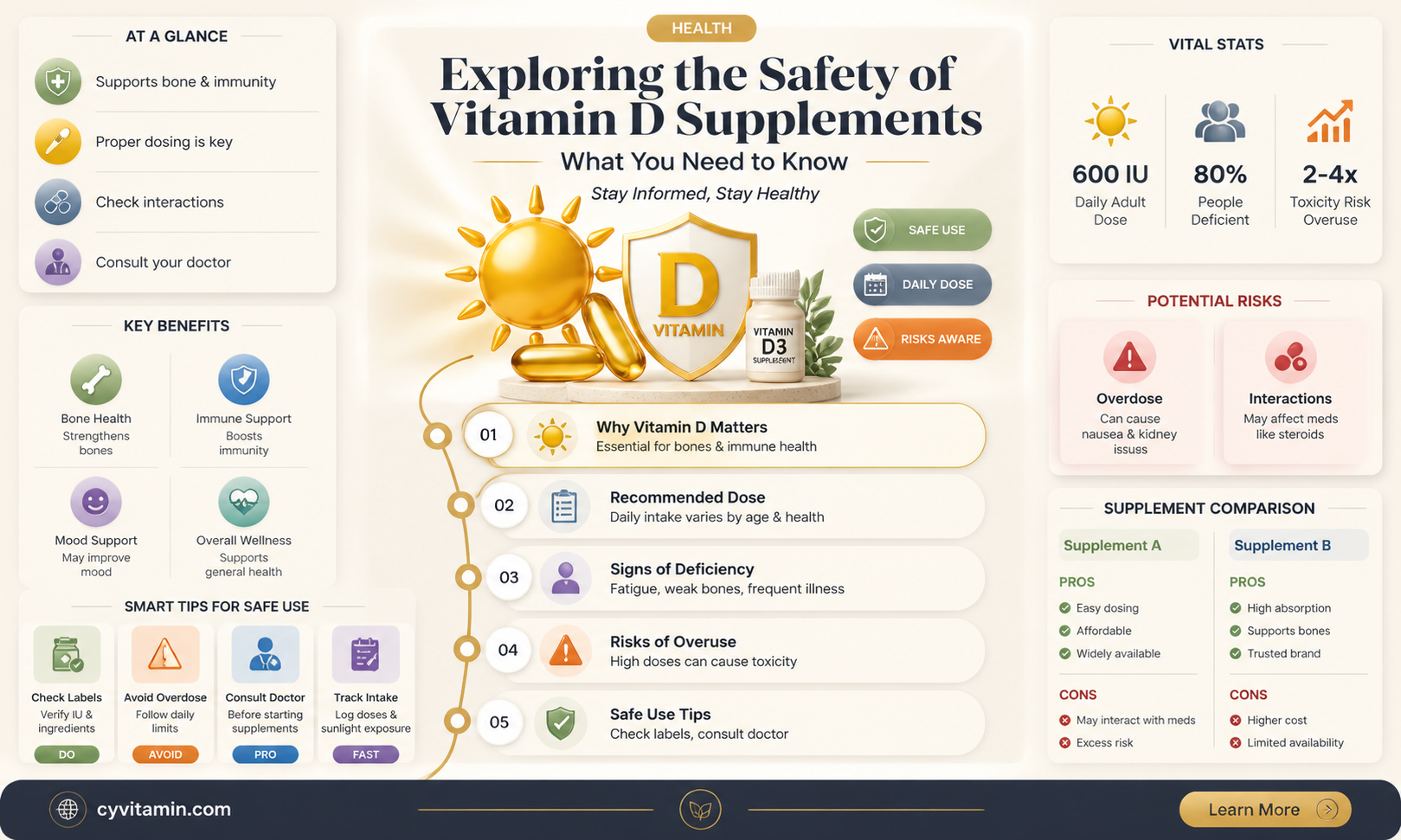 are vitamin d supplements safe