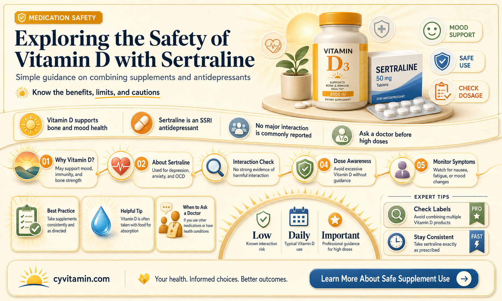 can i take vitamin d with sertraline